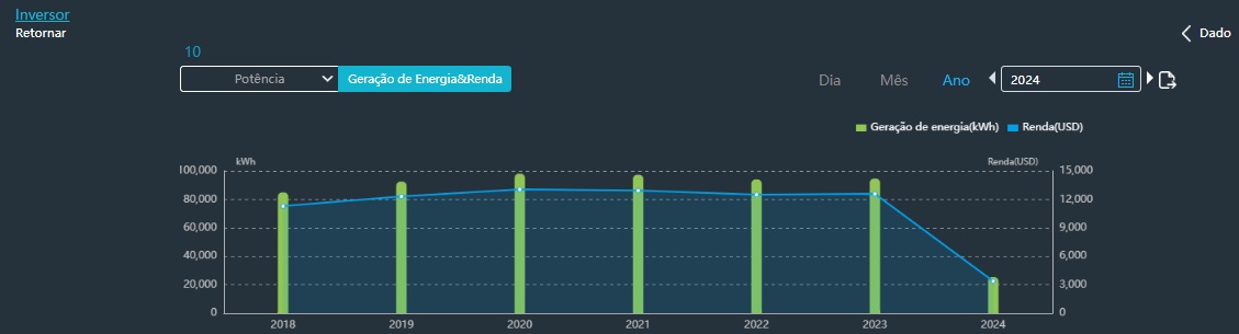 Histórico de geração desde a instalação.jpg